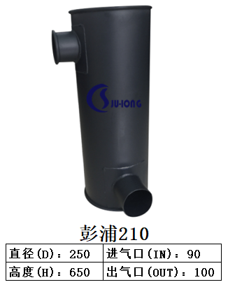 彭浦210